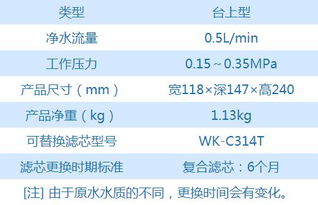 夏普电器净水机WJ C314 W产品信息 图片 价格 厨卫招商网