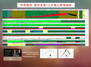 厨卫电器行业,你看好哪家企业 一图胜千言