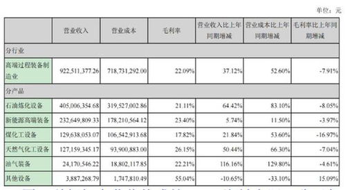 营业成本增速过快 科新机电2021年销售毛利率同比减少7.78个百分点