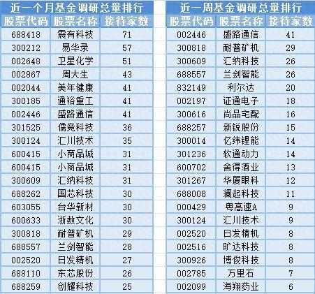 华为汽车板块大涨,3位基金经理发生任职变动