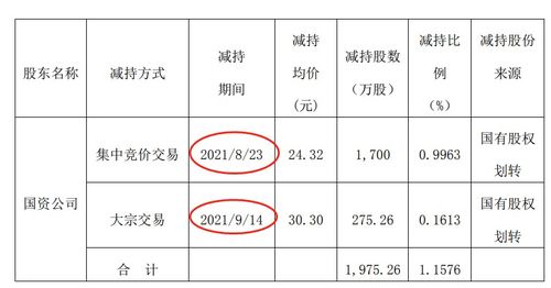 两大500亿超级牛股被减持连续两跌停 13万股民懵了 大牛股回应